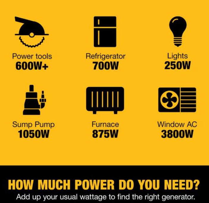 DEWALT 10000 / 8000-Watt Electric Start Gas Powered Portable Generator w/Idle Control, GFCI Outlets - Factory Reconditioned - Image 6